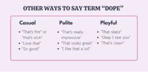 Dope Reference Dope Meaning Explained: How to Use It Without Sounding Awkward