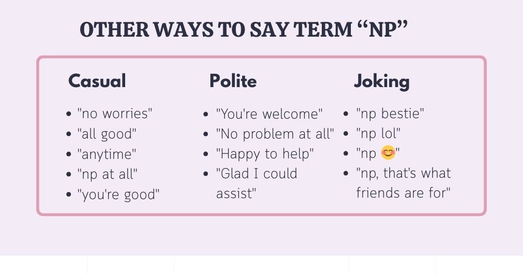 Other Ways to Say NP in texts or chats