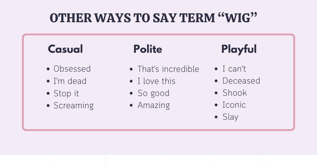 Other Ways to Say the Same slang Wig in texts