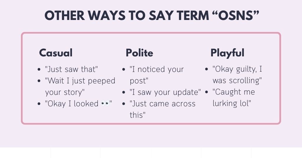 Other Ways to Say OSNS in texts