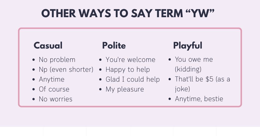 Other Ways to Say You're Welcome (Without Typing YW)