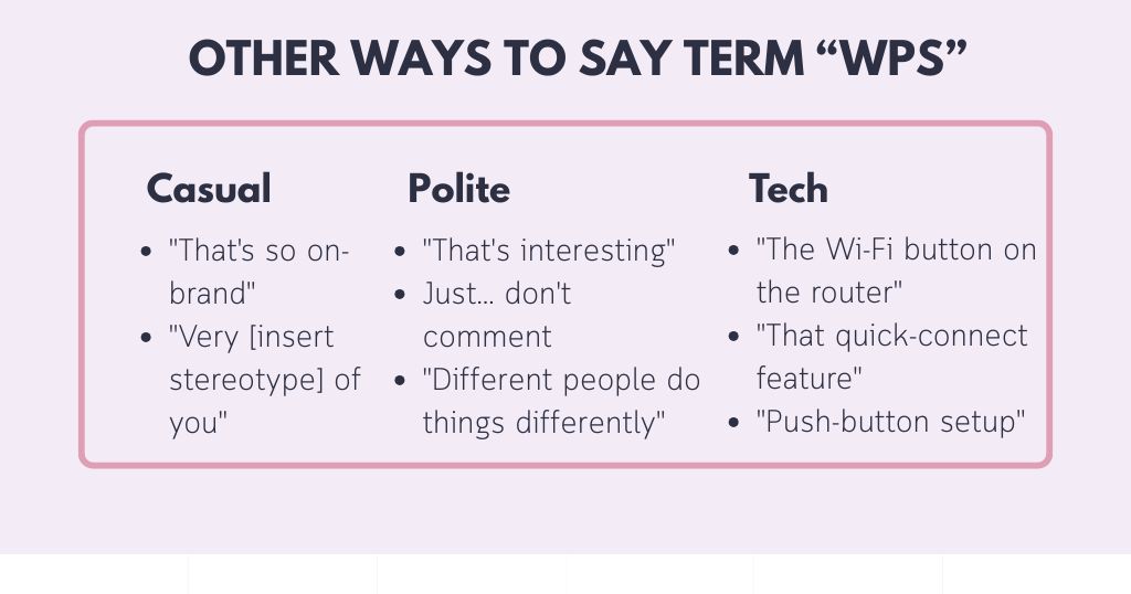 Say WPS Differently: Other Ways to Get Your Point Across