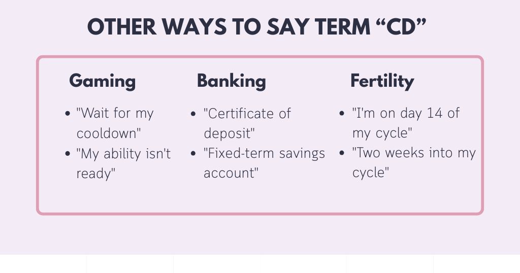 What Does CD Mean in Text? Other Ways to Say It Without Using "CD"