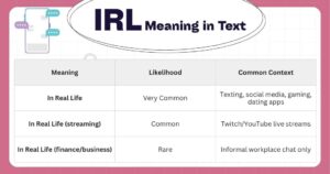 What Does IRL Mean in Text? Slang Explained