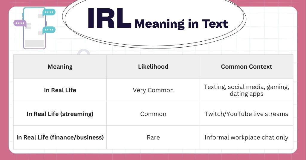 IRL Meaning at a Glance: All Contexts Covered