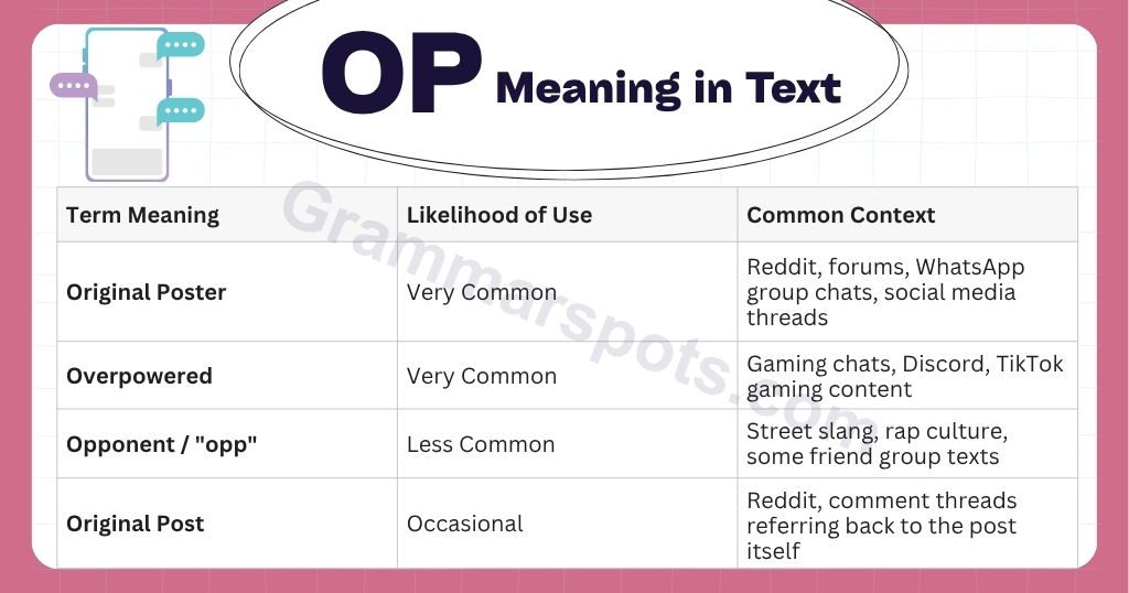 Quick OP Meaning in Text Table 
