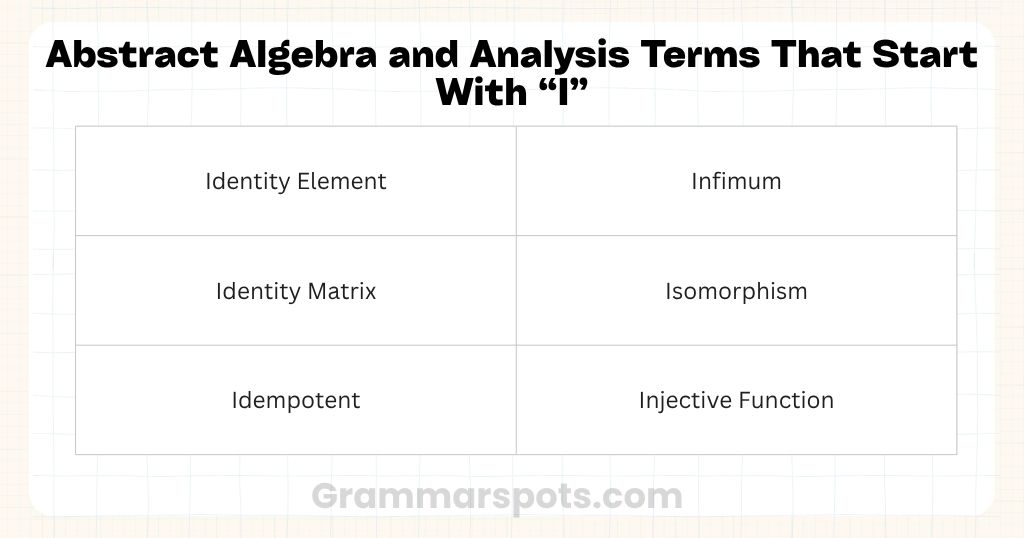 Abstract Algebra and Analysis Terms That Start With I