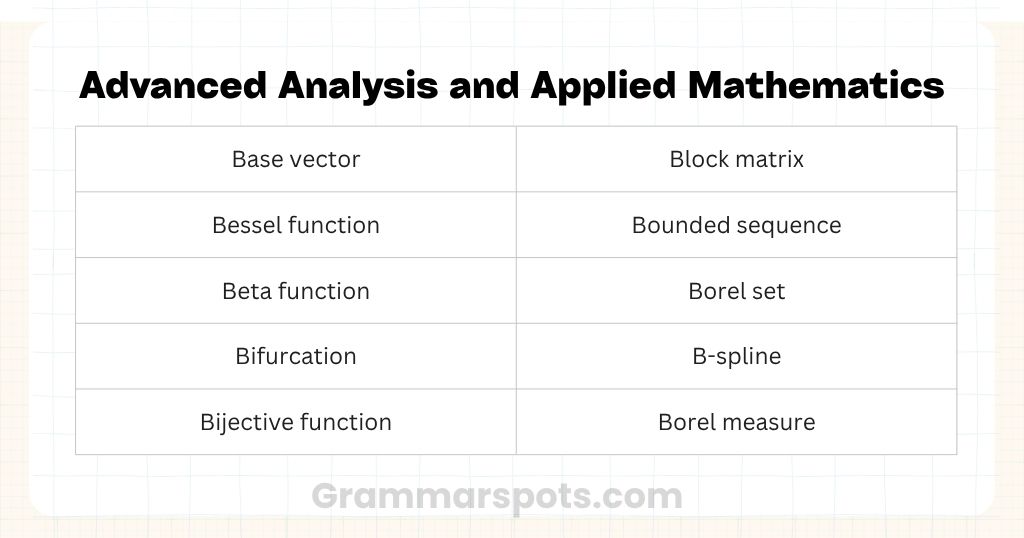 Advanced Analysis and Applied Mathematics