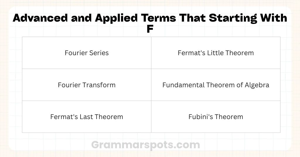 Advanced and Applied Terms That Starting With F