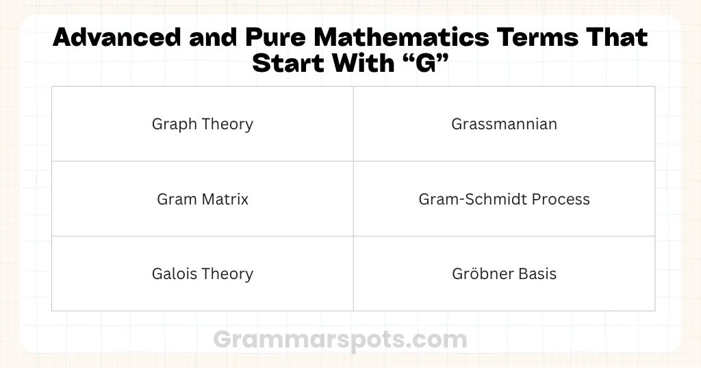Advanced and Pure Mathematics Terms That Start With G