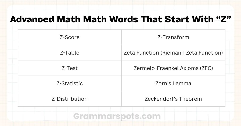 Advanced Math Math Words That Start With Z