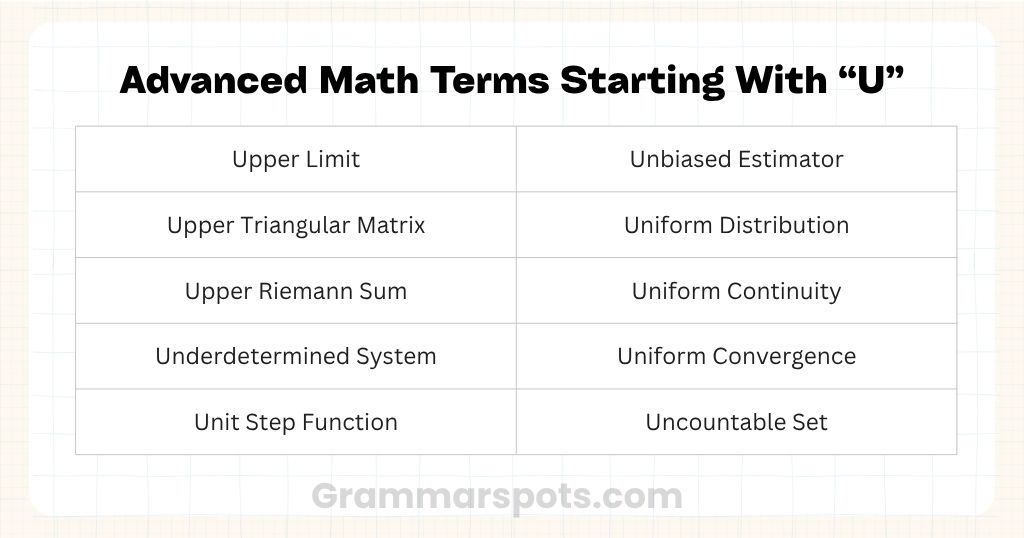 Advanced Math Terms Starting With U