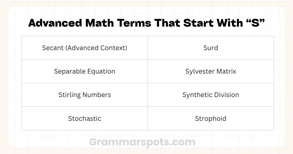 Advanced Math Terms That Start With S