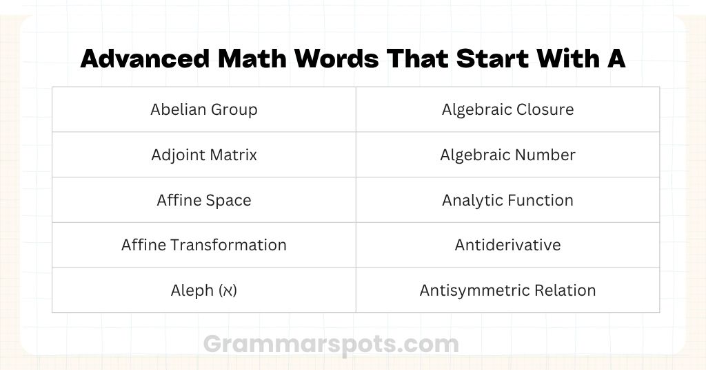 Advanced Math Words That Start With A