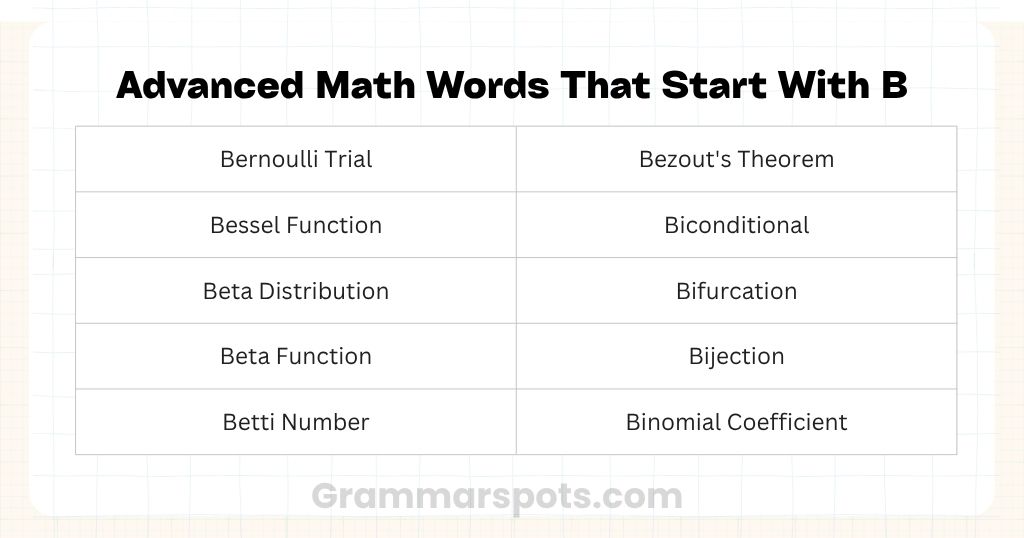 Advanced Math Words That Start With B