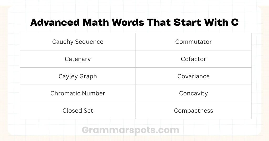 Advanced Math Words That Start With C
