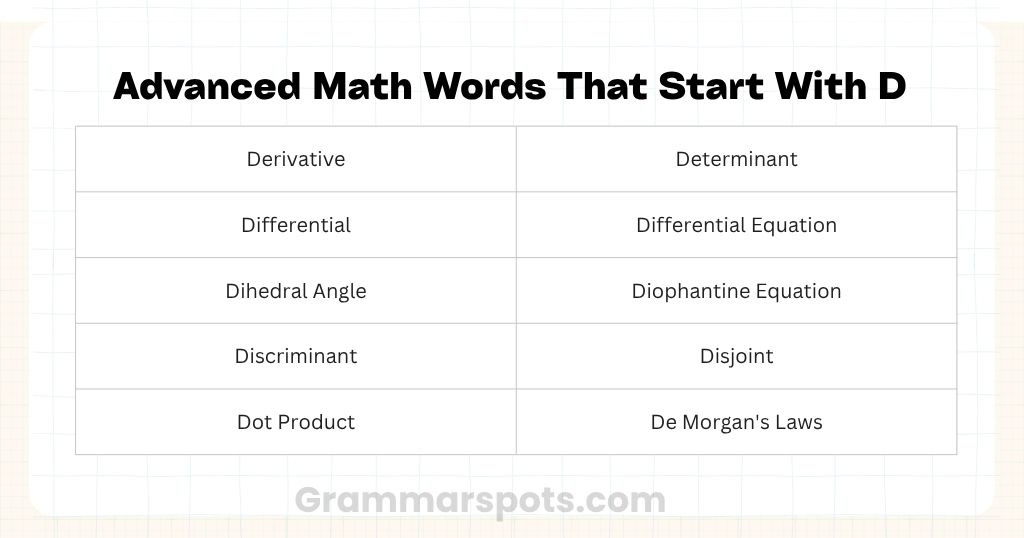Advanced Math Words That Start With D
