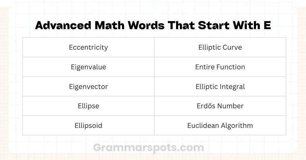 Advanced Math Words That Start With E