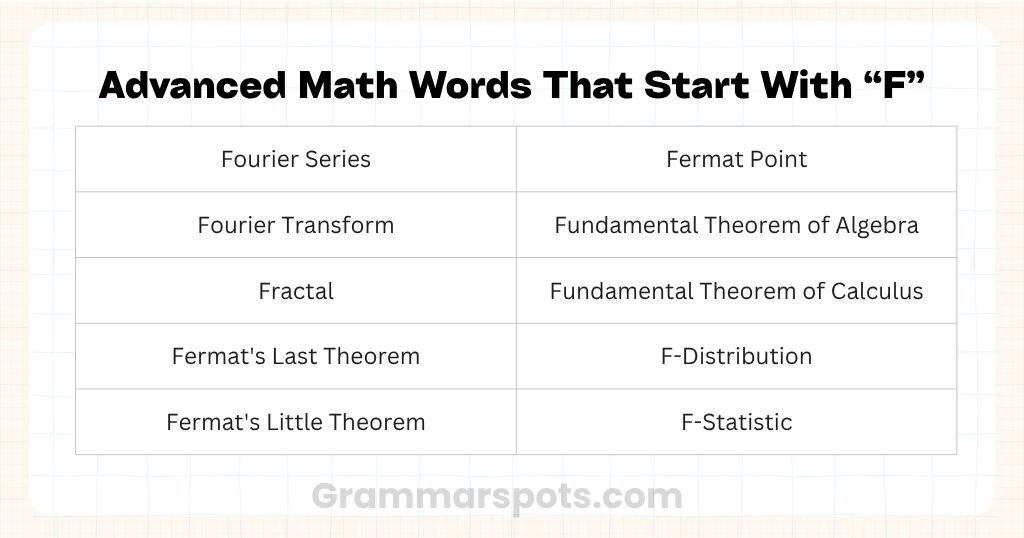 Advanced Math Words That Start With F
