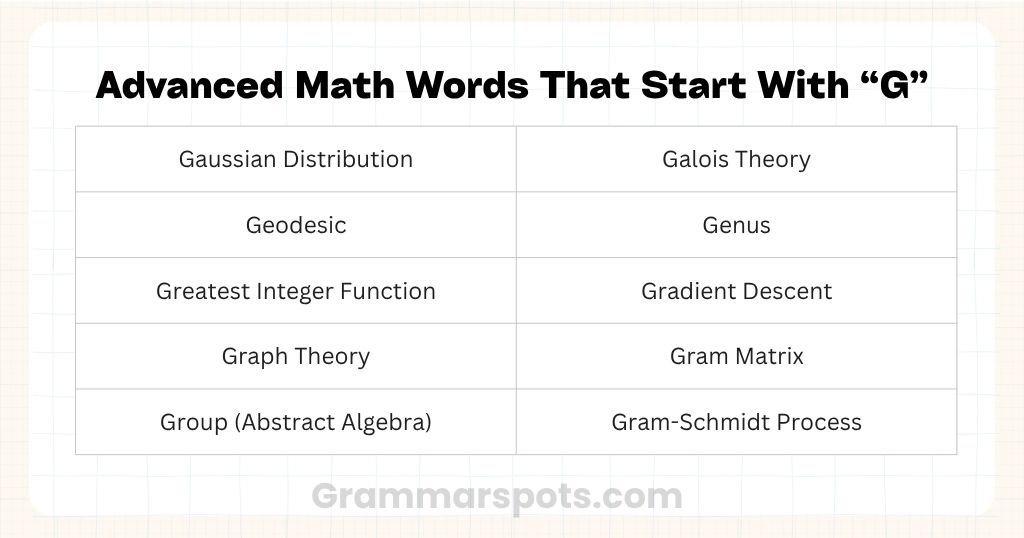 Advanced Math Words That Start With G