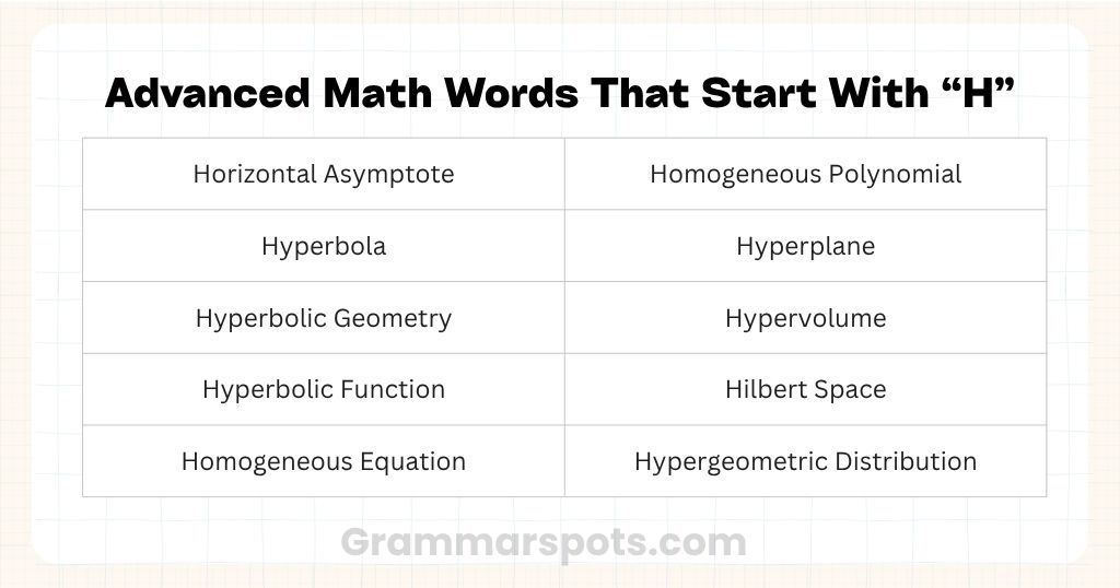 Advanced Math Words That Start With H