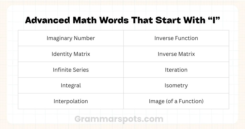 Advanced Math Words That Start With I