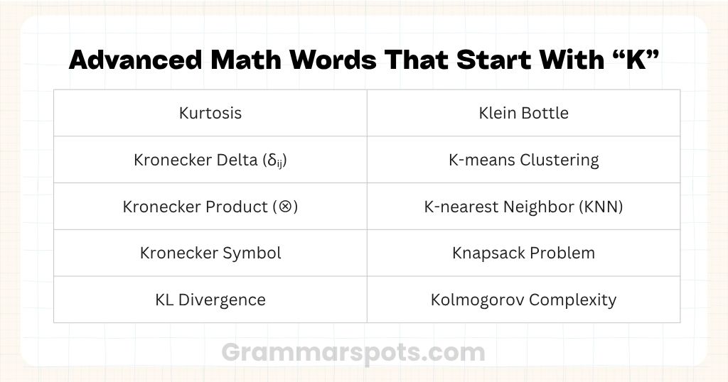 Advanced Math Words That Start With K