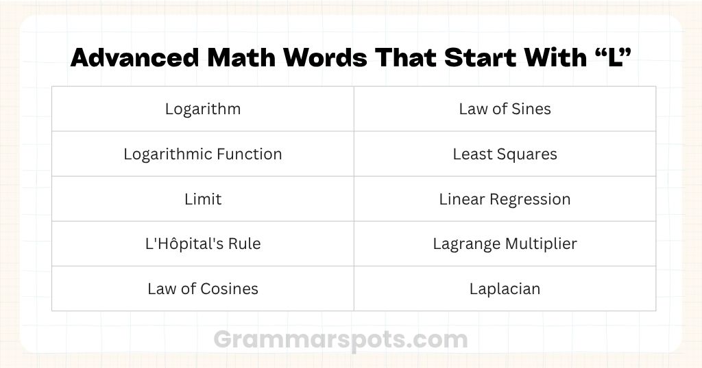Advanced Math Words That Start With L