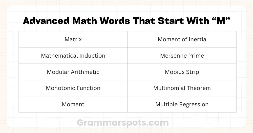 Advanced Math Words That Start With M