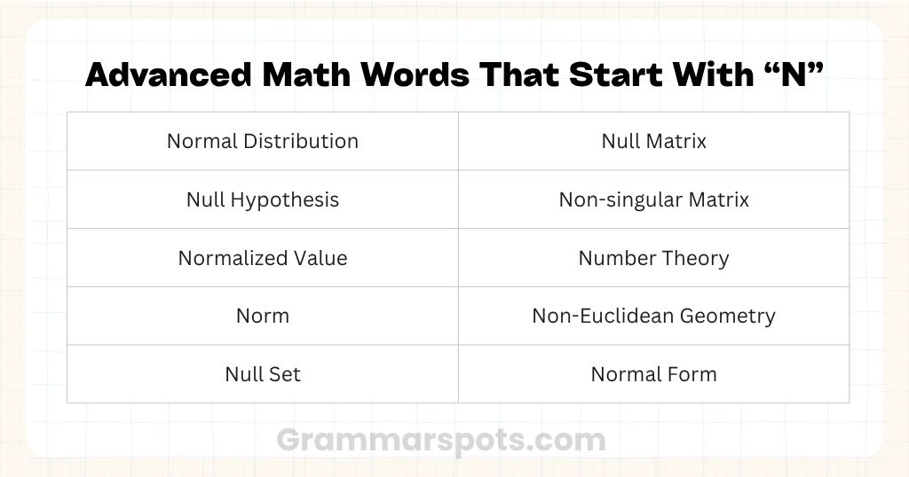 Advanced Math Words That Start With N