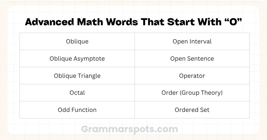 Advanced Math Words That Start With O