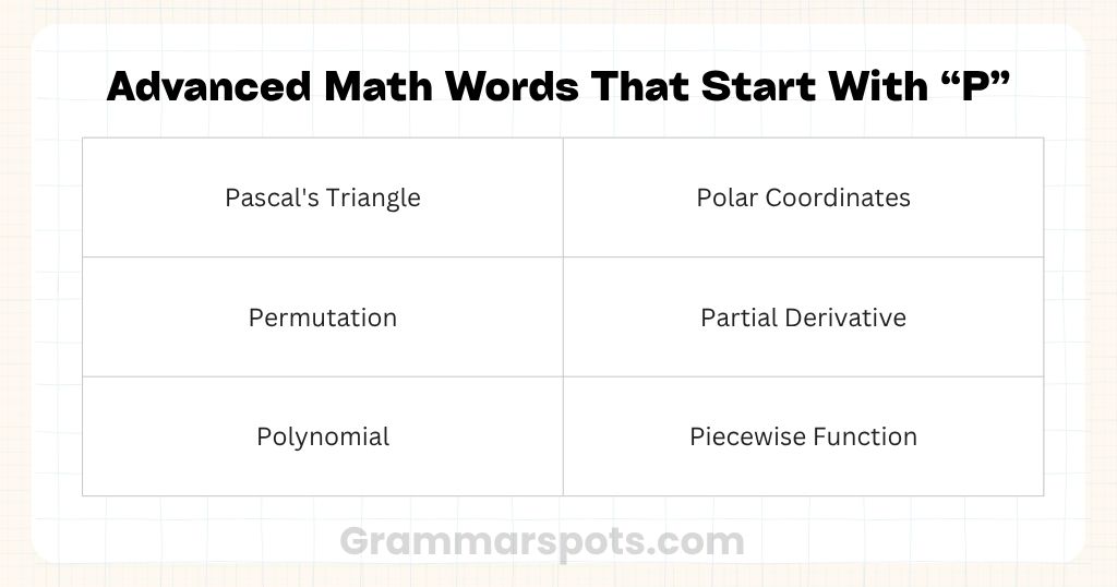 Advanced Math Words That Start With P
