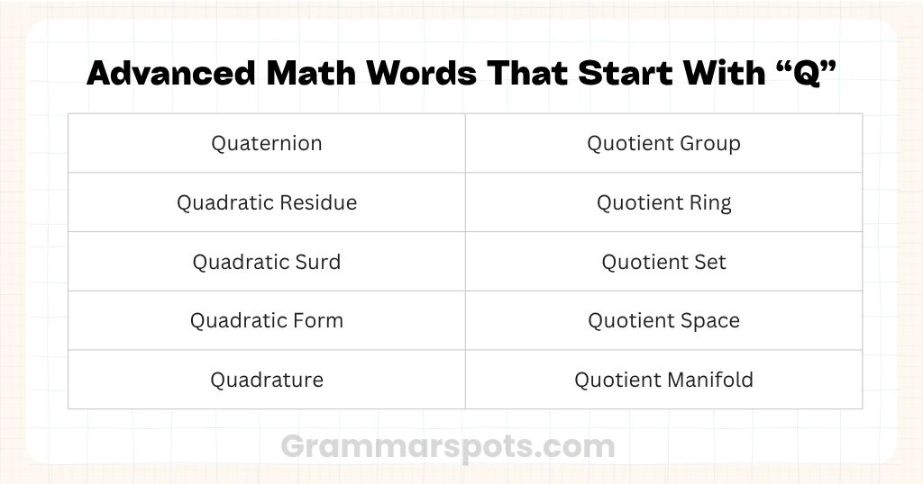 Advanced Math Words That Start With Q
