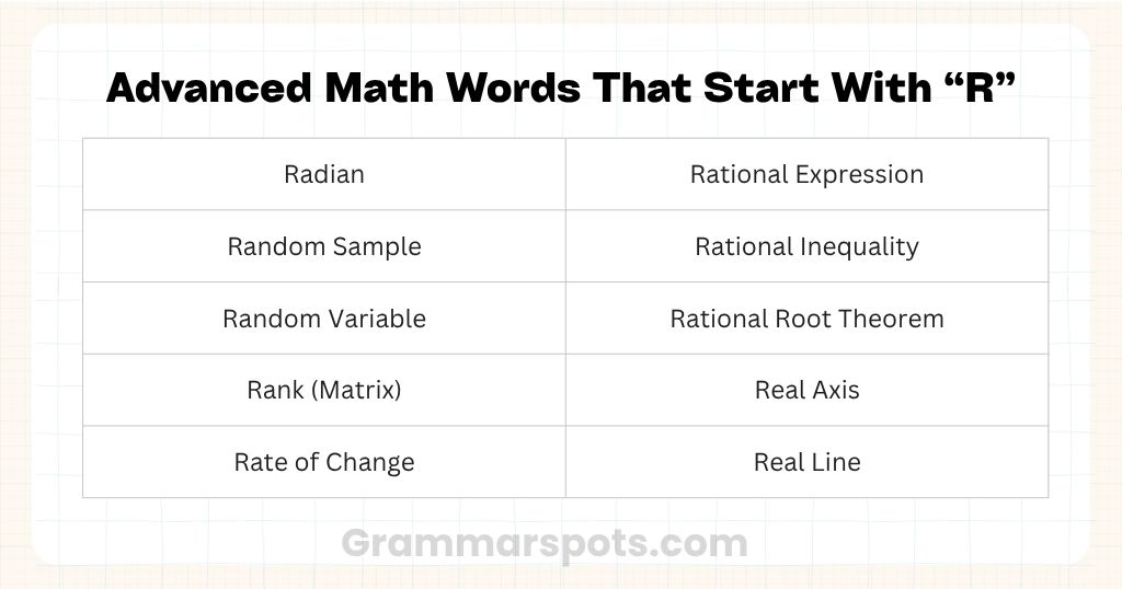 Advanced Math Words That Start With R