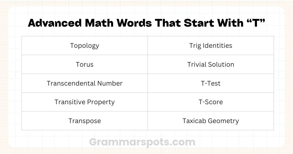 Advanced Math Words That Start With T