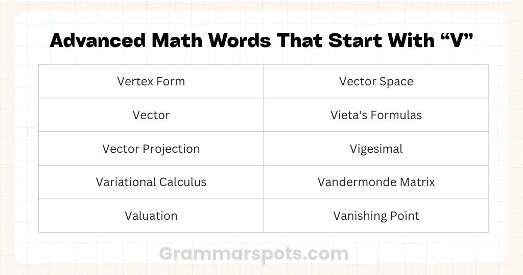 Advanced Math Words That Start With V