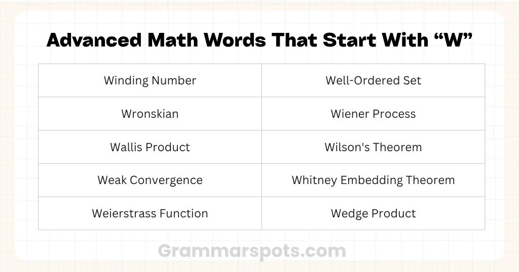 Advanced Math Words That Start With W