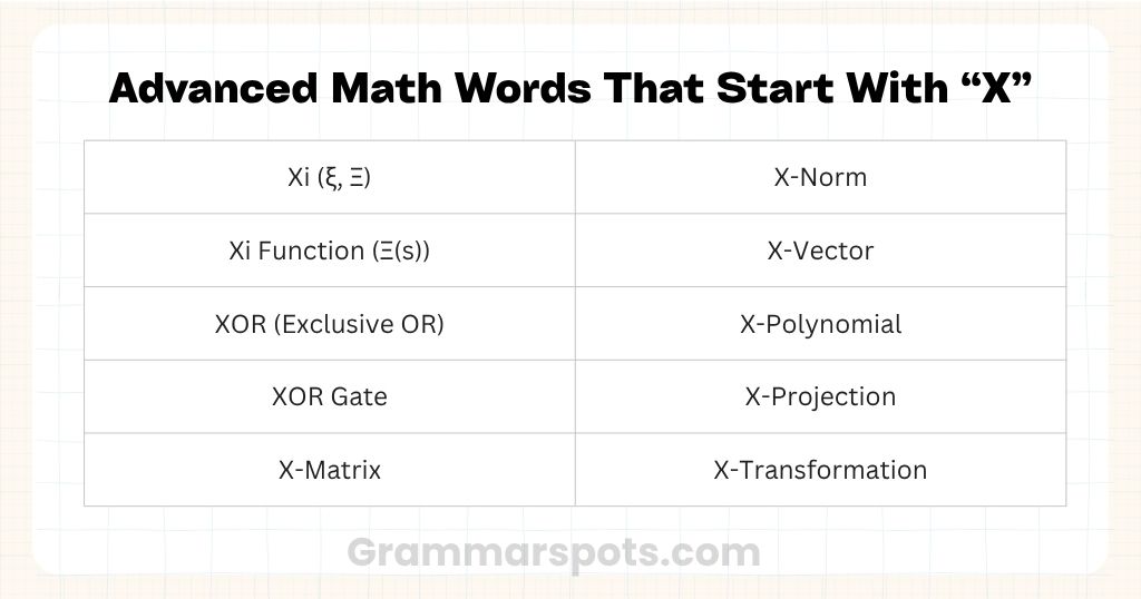 Advanced Math Words That Start With X