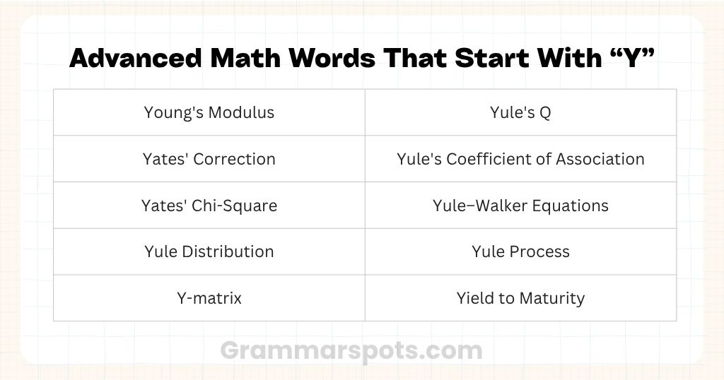 Advanced Math Words That Start With Y
