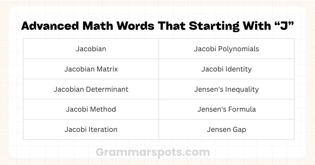 Advanced Math Words That Starting With J