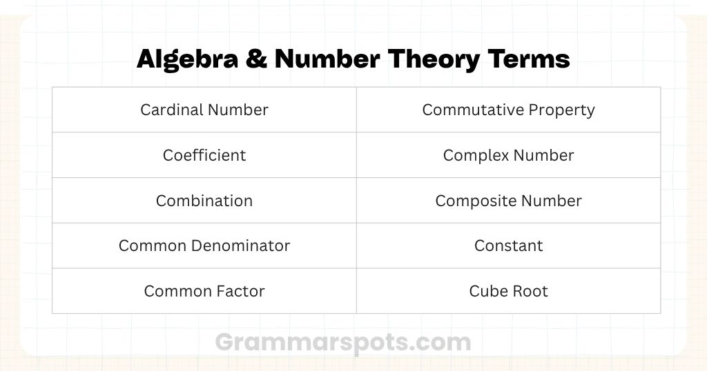 Algebra & Number Theory Terms
