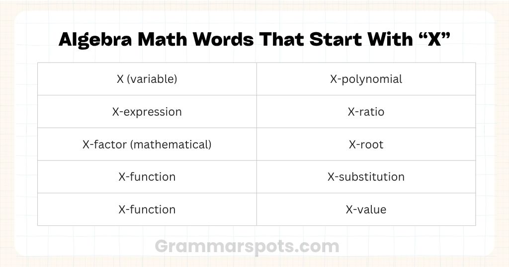 Algebra Math Words That Start With X