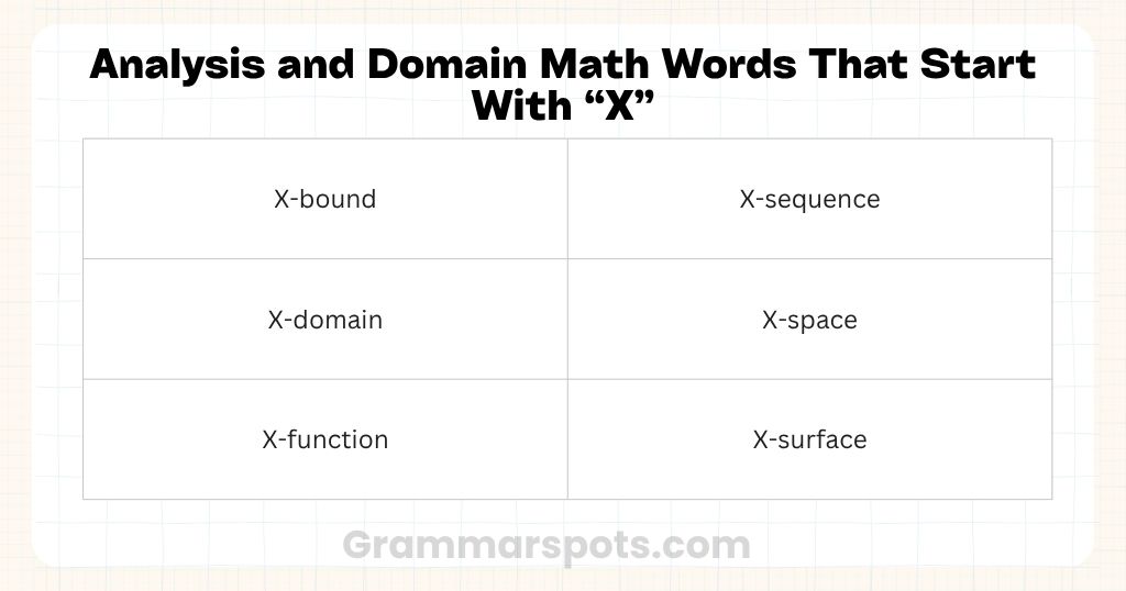 Analysis and Domain Math Words That Start With X