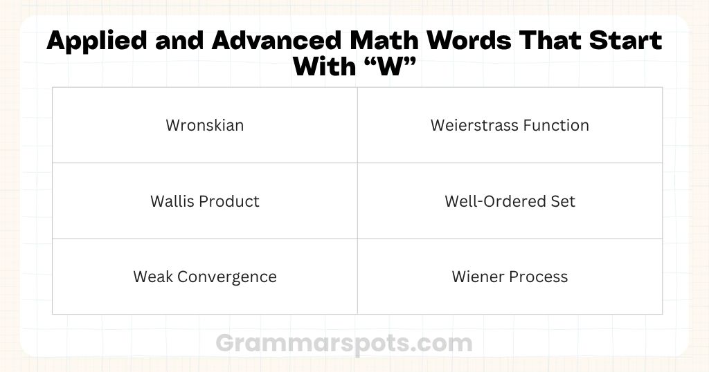 Applied and Advanced Math Words That Start With W