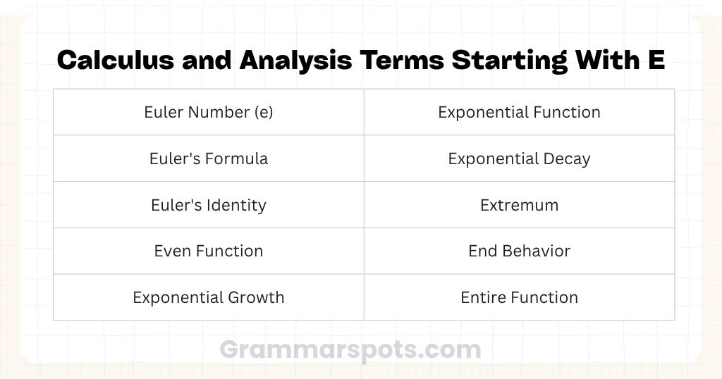 Calculus and Analysis Terms Starting With E