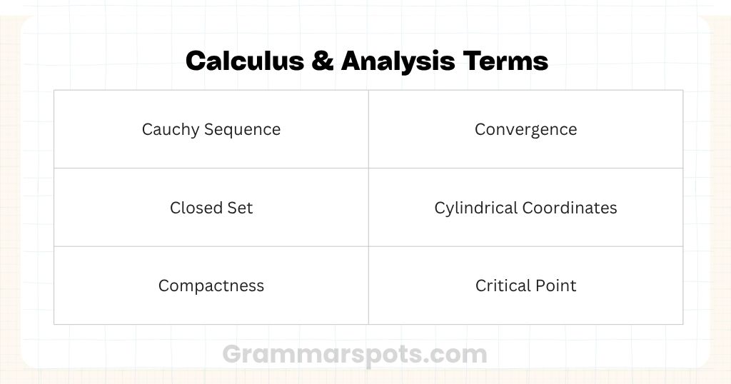 Calculus & Analysis Terms