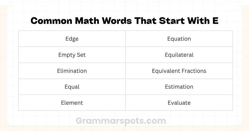 Common Math Word That Start With E
