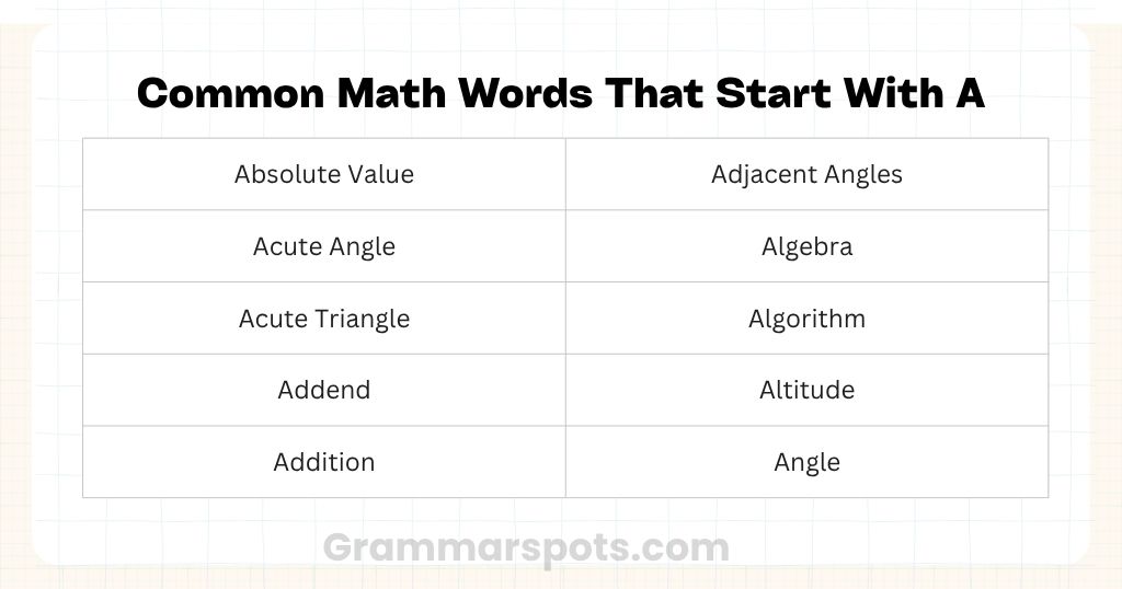 Common Math Words That Start With A