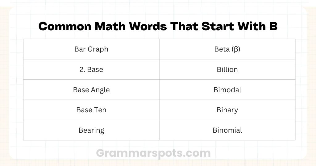 Common Math Words That Start With B