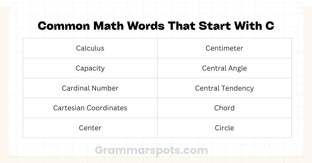 Common Math Words That Start With C
